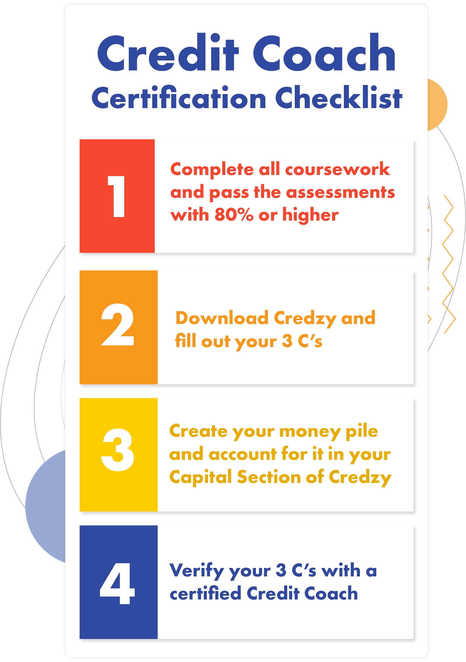Credit Coach Certification PlusOne Academy Credit Coach Certification PlusOne Academy